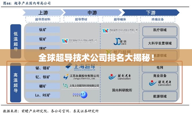 全球超导技术公司排名大揭秘！