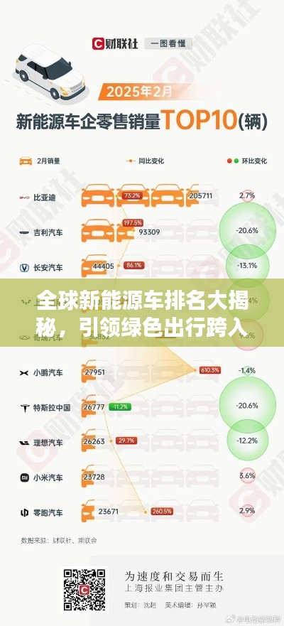 全球新能源车排名大揭秘，引领绿色出行跨入新时代
