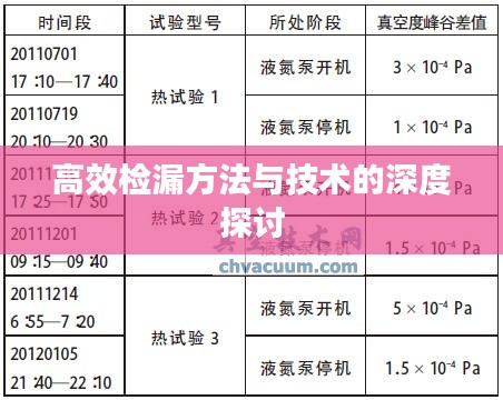 高效检漏方法与技术的深度探讨