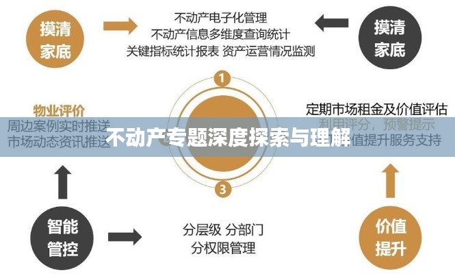 不动产专题深度探索与理解