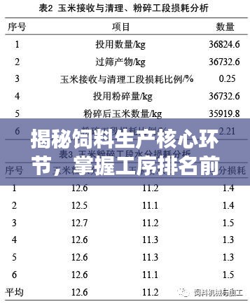 揭秘饲料生产核心环节，掌握工序排名前十名！