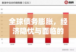 全球债务膨胀，经济隐忧与面临的挑战