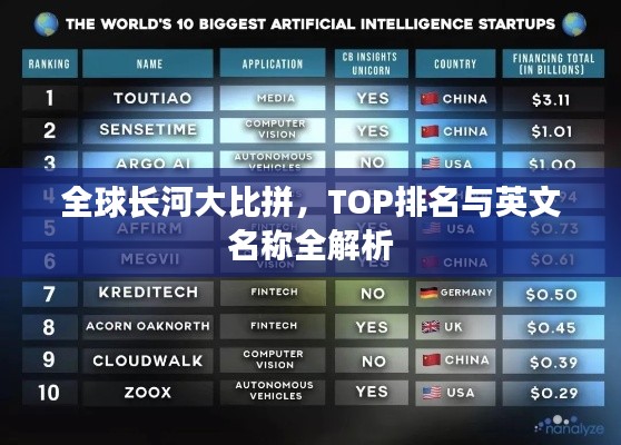 全球长河大比拼，TOP排名与英文名称全解析