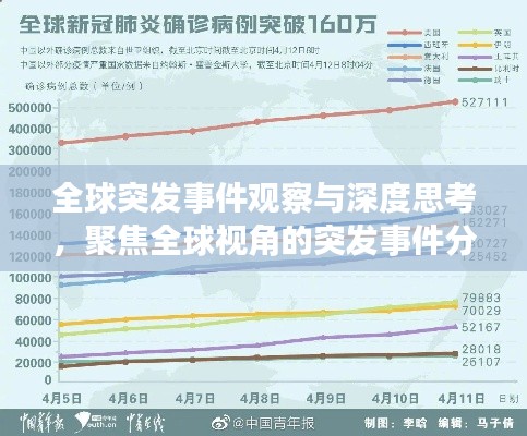 全球突发事件观察与深度思考，聚焦全球视角的突发事件分析（最新观察）