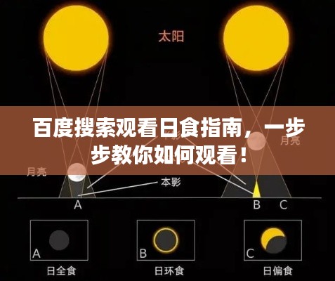 百度搜索观看日食指南，一步步教你如何观看！