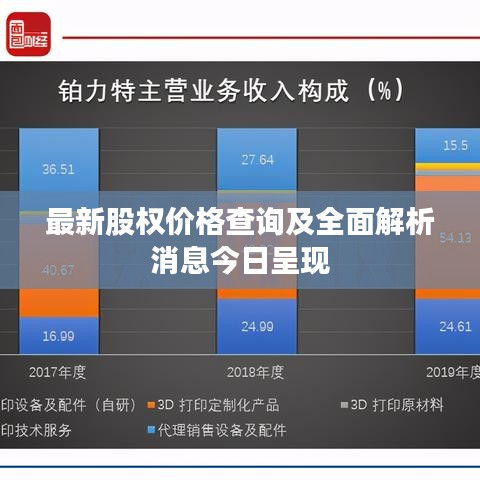 最新股权价格查询及全面解析消息今日呈现
