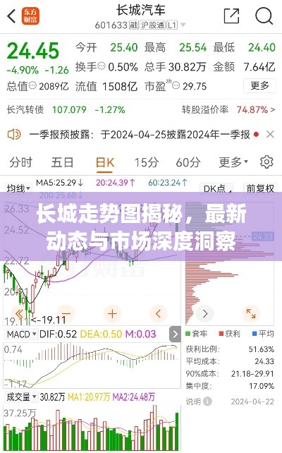 长城走势图揭秘，最新动态与市场深度洞察
