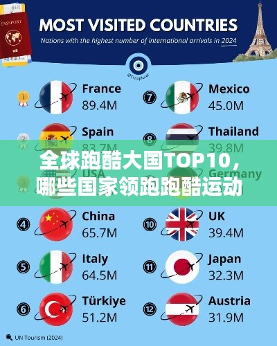全球跑酷大国TOP10，哪些国家领跑跑酷运动排行榜？