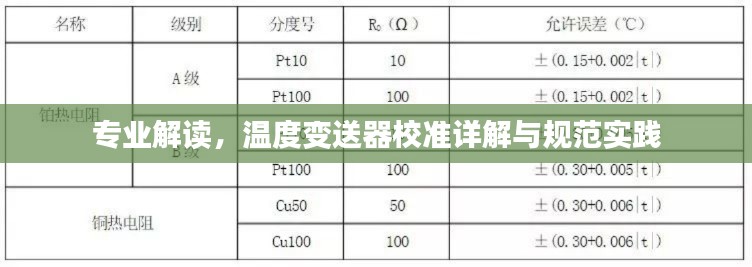 专业解读，温度变送器校准详解与规范实践