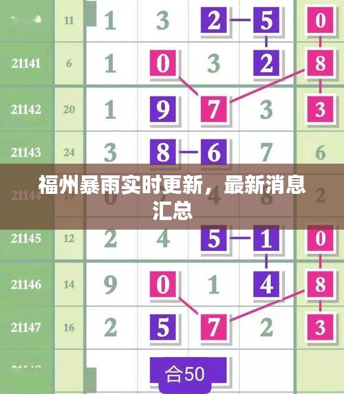 福州暴雨实时更新，最新消息汇总