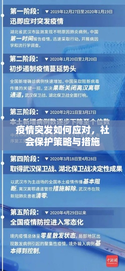 疫情突发如何应对，社会保护策略与措施