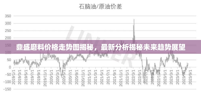 鼎盛磨料价格走势图揭秘，最新分析揭秘未来趋势展望