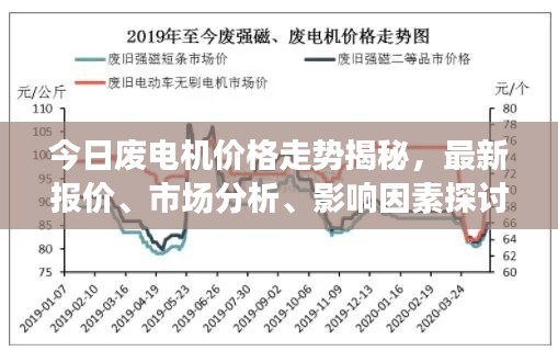 今日废电机价格走势揭秘，最新报价、市场分析、影响因素探讨