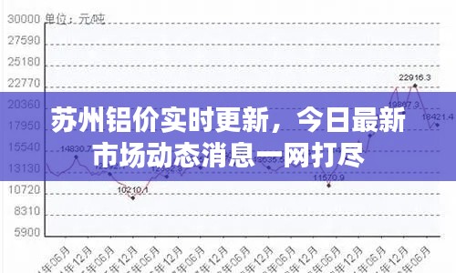 苏州铝价实时更新，今日最新市场动态消息一网打尽