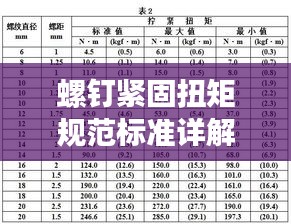 螺钉紧固扭矩规范标准详解