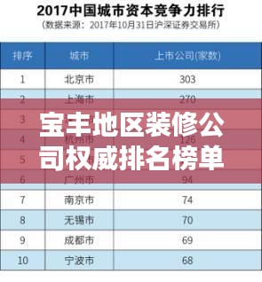 宝丰地区装修公司权威排名榜单揭晓！