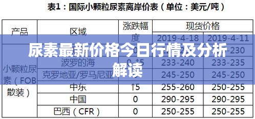 尿素最新价格今日行情及分析解读