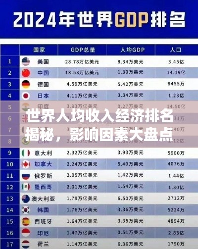 世界人均收入经济排名揭秘，影响因素大盘点！